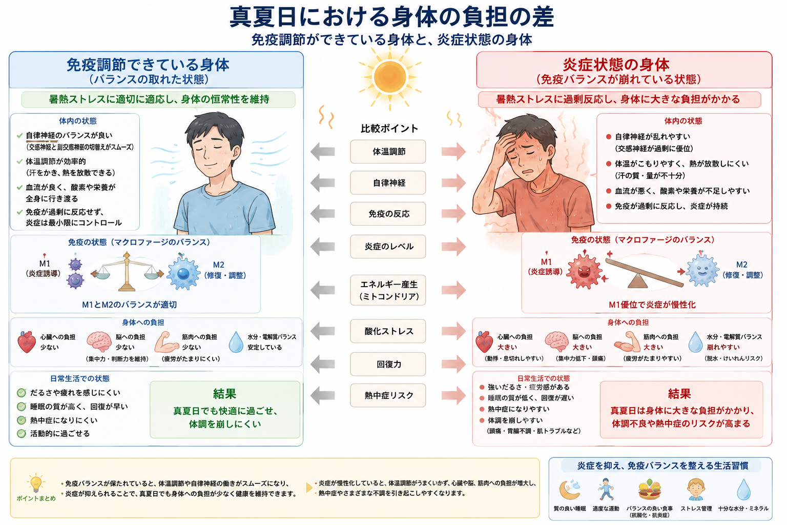 炎天下の比較